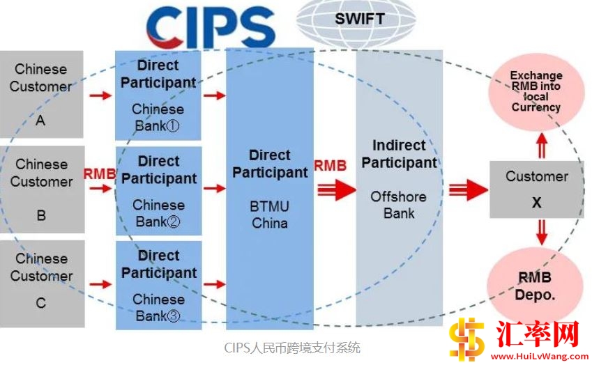 跨境物流汇率影响：这样操作能减少损失​